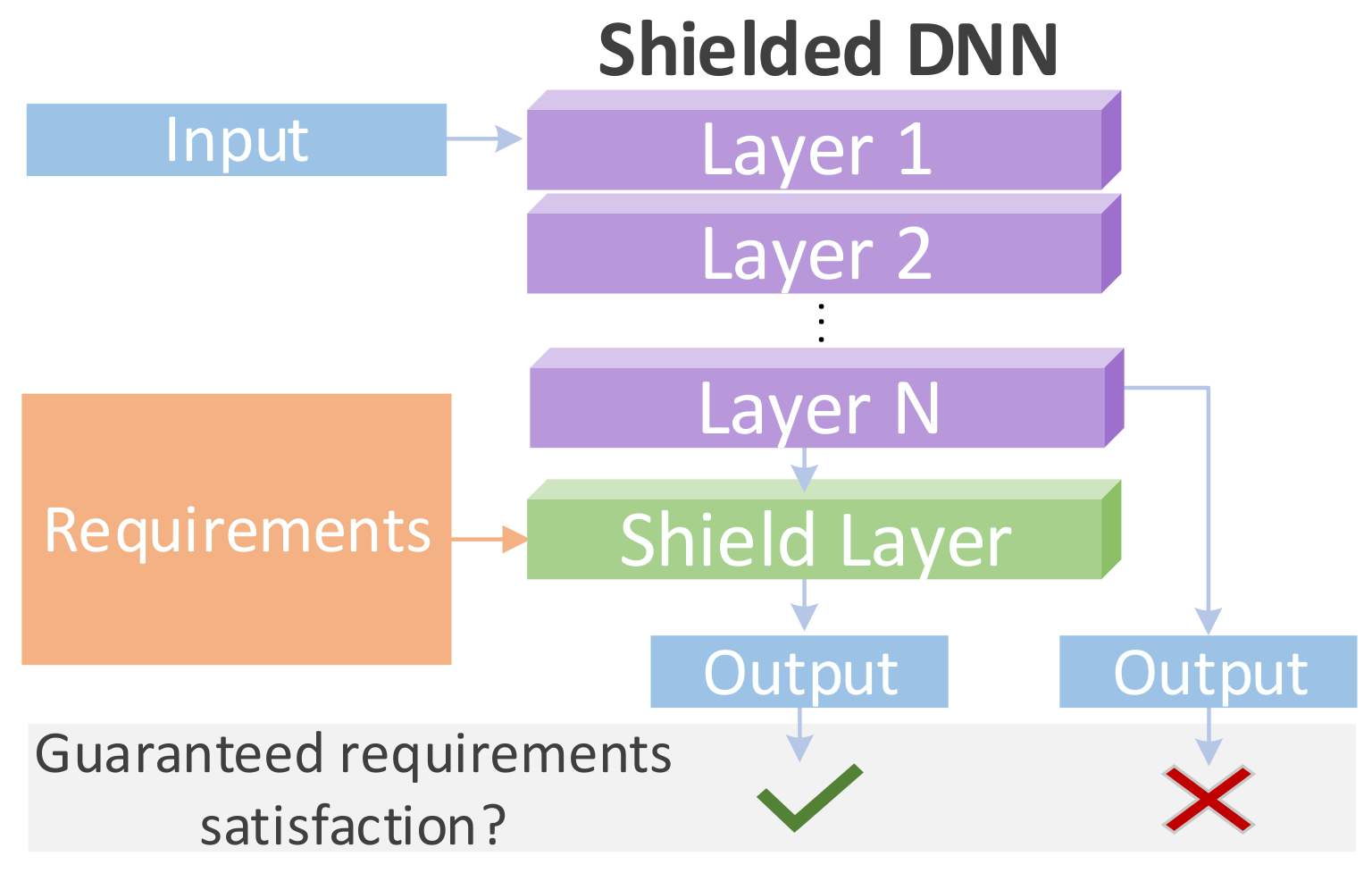 Overview of PiShield