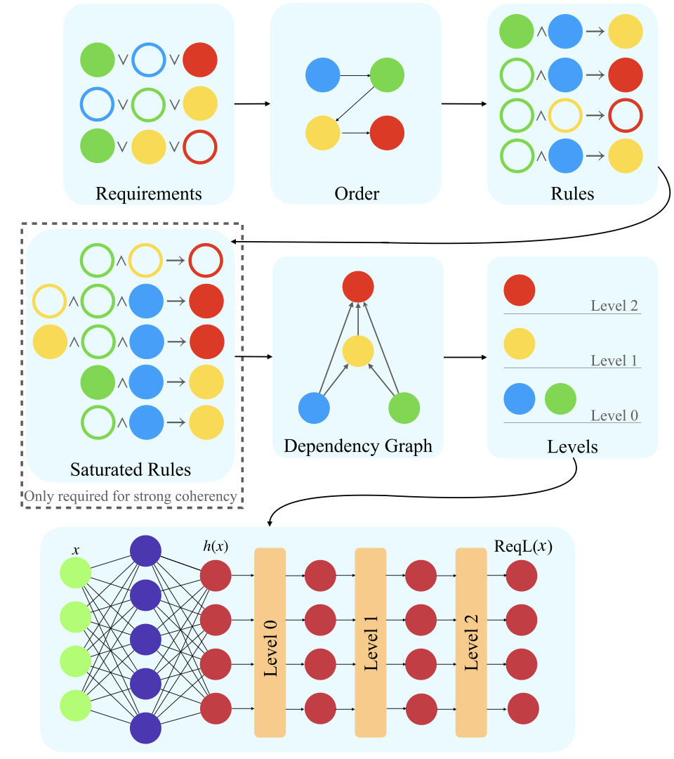 CCN+ pipeline
