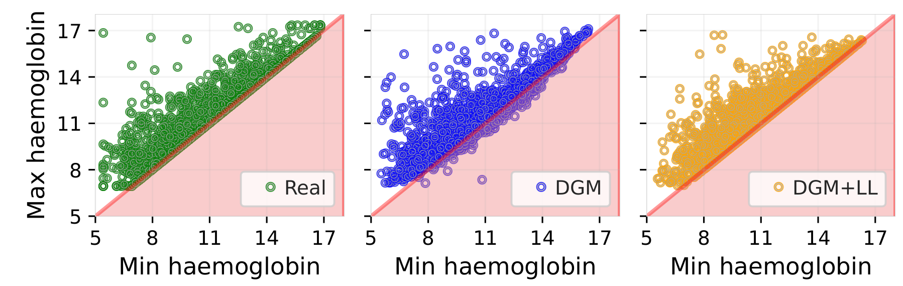 Constrained tabular generation