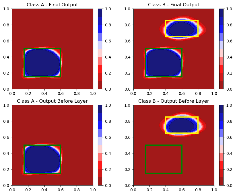 Hierarchical multi-label outputs