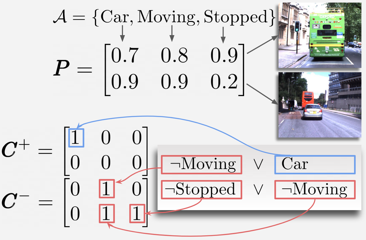 T-norm loss